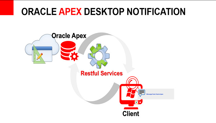 اوراکل اپکس-oracle apex desktop notification