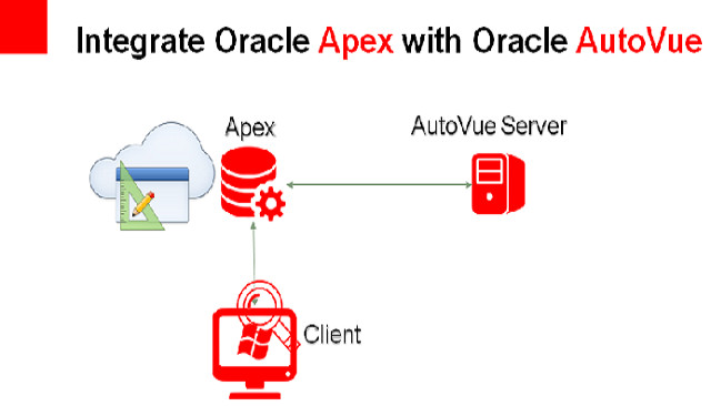 اوراکل اپکس-integrate-Oracle-apex-with-Oracle-AutoVue