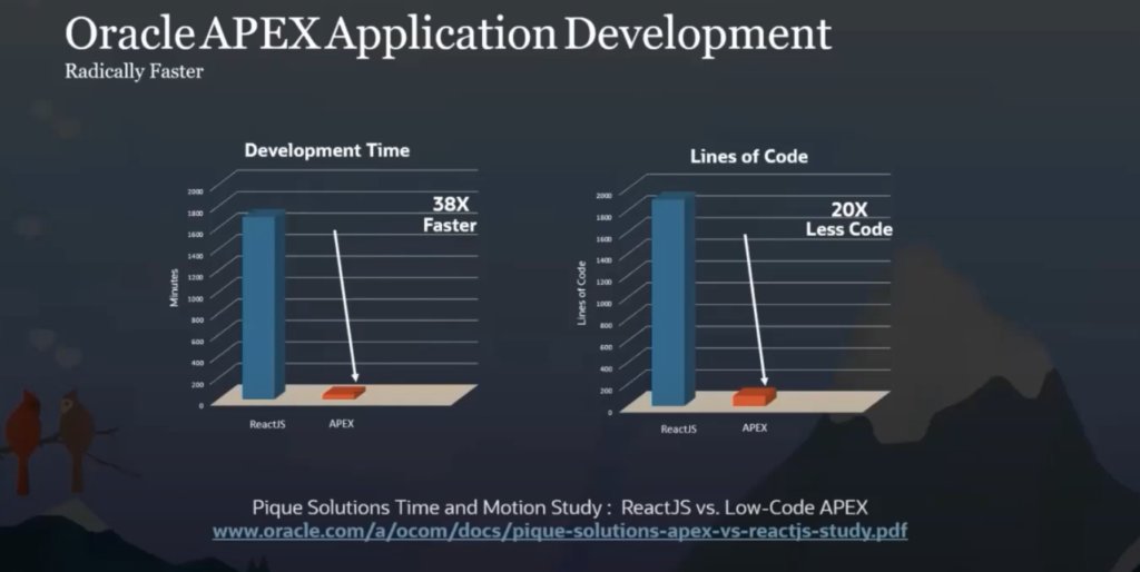 oracle apex development اوراکل اپکس(ای پکس)