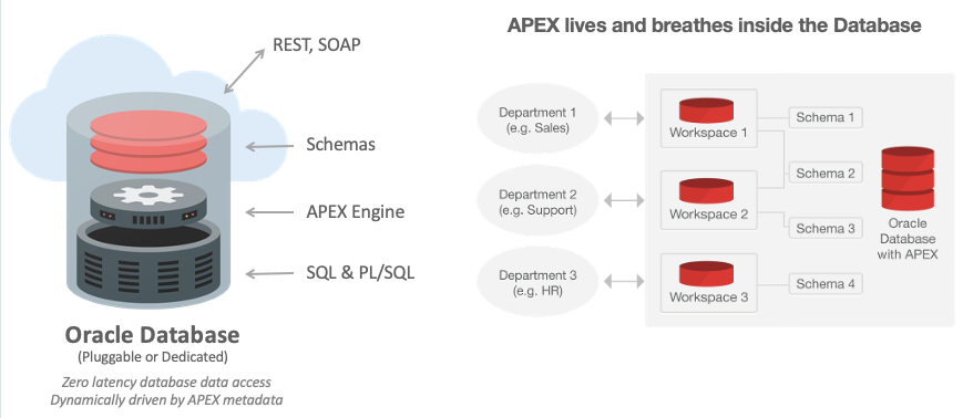 Oracle Aplex با چه روشی Oracle APEX اوراکل اپکس(ایپکس) را یاد بگیرم - apex ایران ...